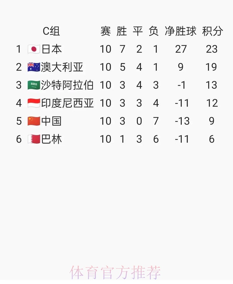 2026国际足联官网最新资讯解析 2026国际足联官网最新资讯解析